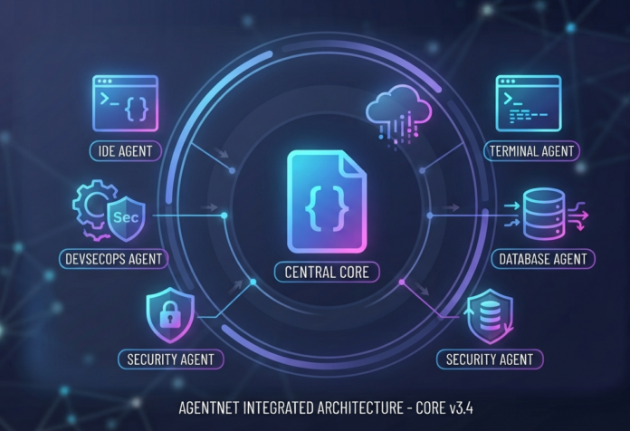 The best AI coding agents in 2026